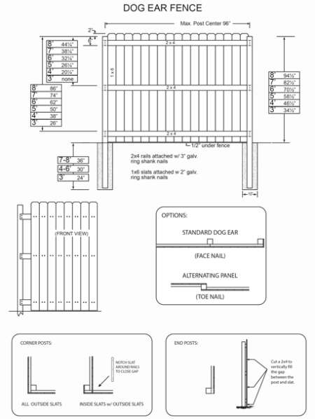 Fence Plans | Fence & Deck Supply | DIY & Contractors | Installation