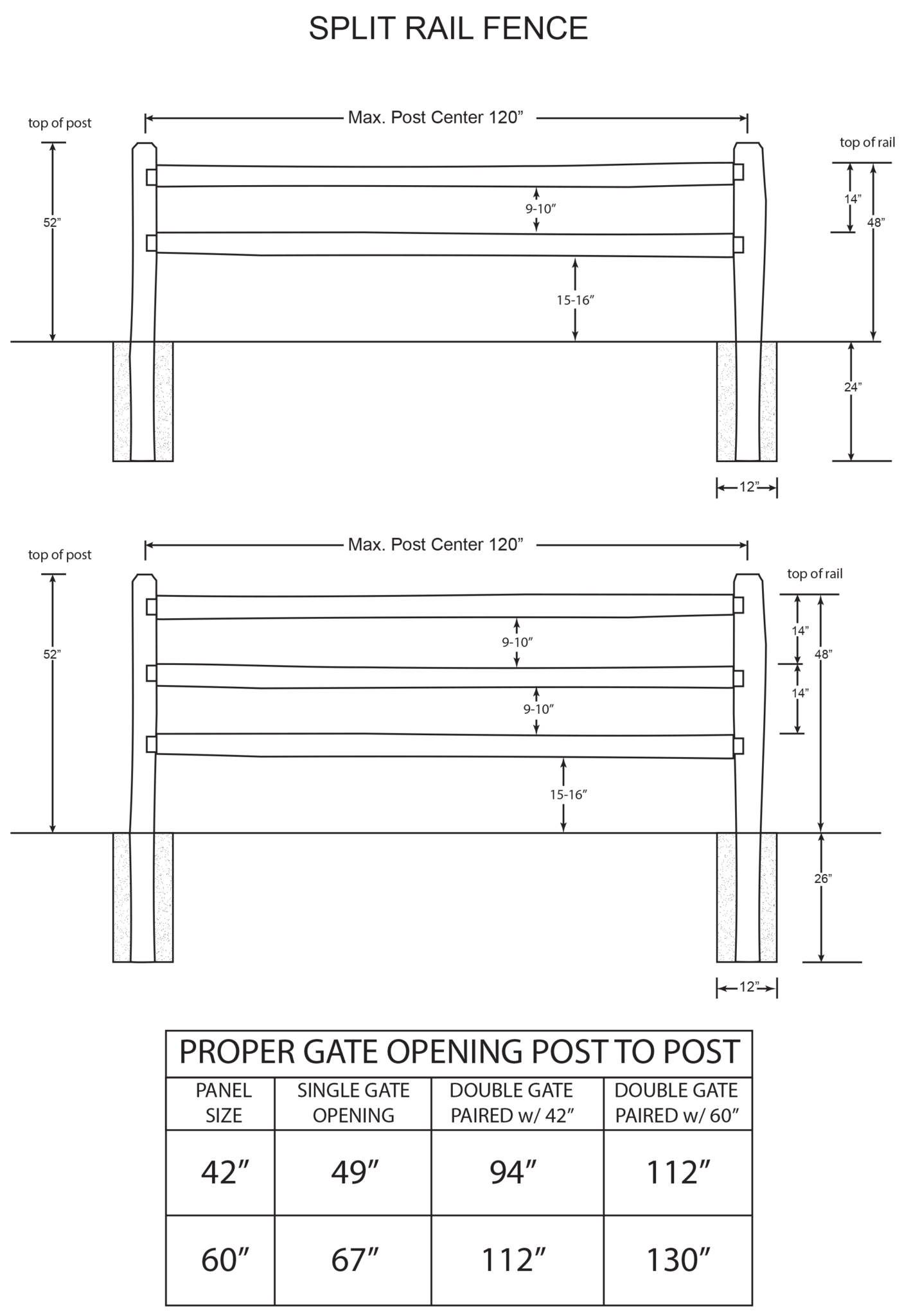 Rail Fencing Installation Resources | Split Rail | Lodge Pole | Ranch ...
