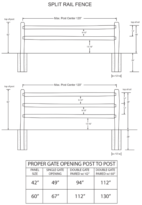 Rail Fencing Installation Resources | Split Rail | Lodge Pole | Ranch ...